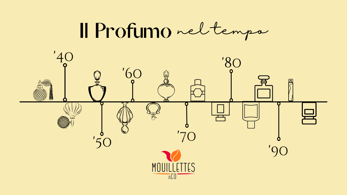 IL PROFUMO NEL TEMPO @MOUILLETTES&CO - Accademia del profumo